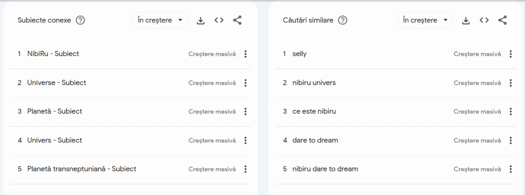 Nibiru în Google Trends